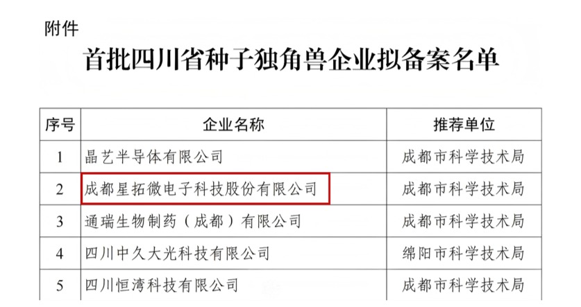 1764034768977797.jpg 世界杯官网入选首批四川省种子独角兽企业名单.jpg